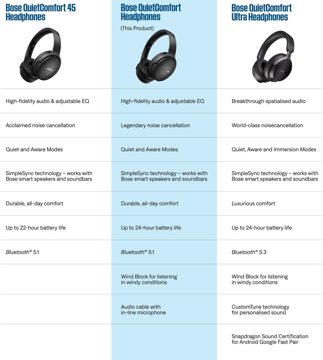 Bose QuietComfort Wireless Over-Ear Active Noise Canceling Headphones MOONSTONE BLUE : Bluetooth 5.1, Hybrid Noise Canceling Technology, 24Hr Playback, Plush Earcups